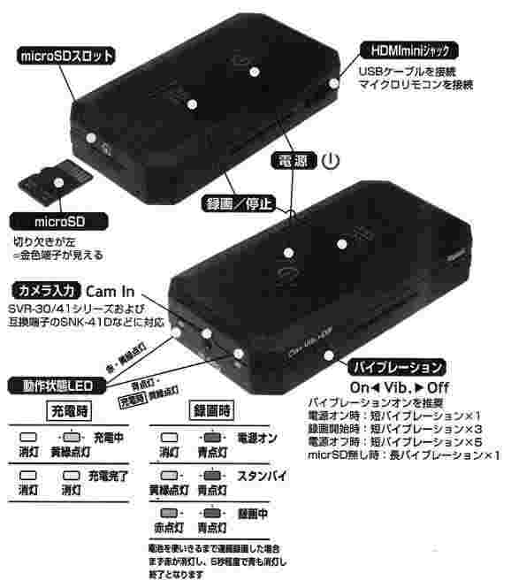 SVRカメラ対応の小型・薄型ポータブルビデオレコーダー　CVR-41の各部名称
