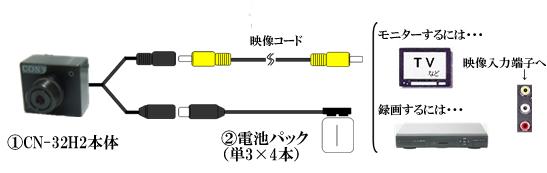 CN-32H2 (省エネタイプの望遠レンズ付超小型CCDカメラ）の接続例