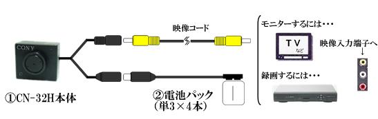 CN-32H (省エネタイプの1ミリレンズ付超小型CCDカメラ）の接続例