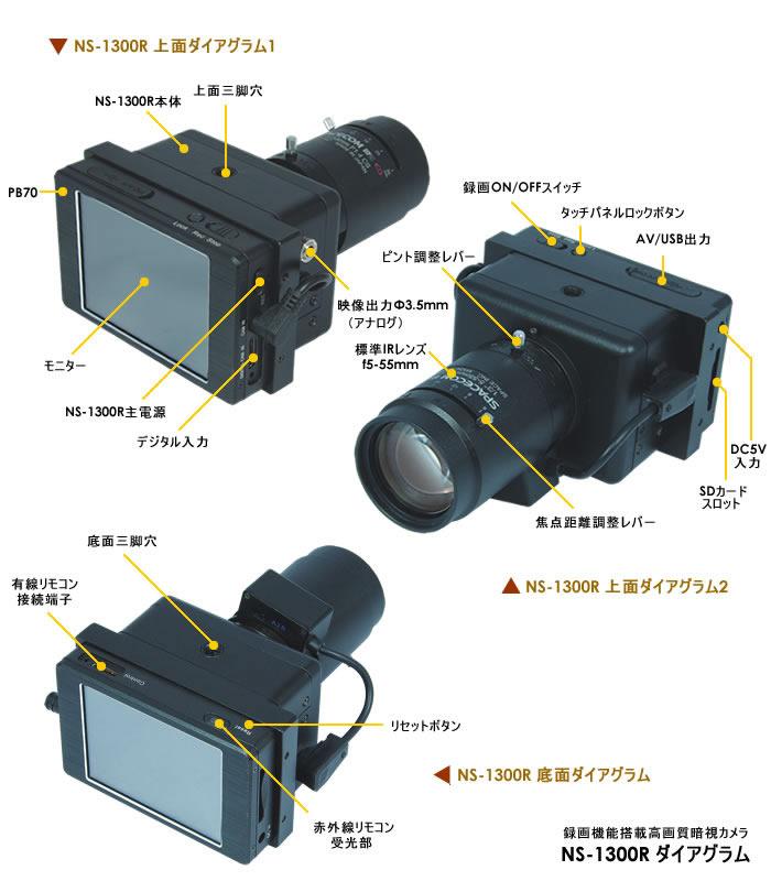 超近赤外線領域をカバーした録画機能付き高感度暗視CCDカメラ　NS-1300Rの各部名称