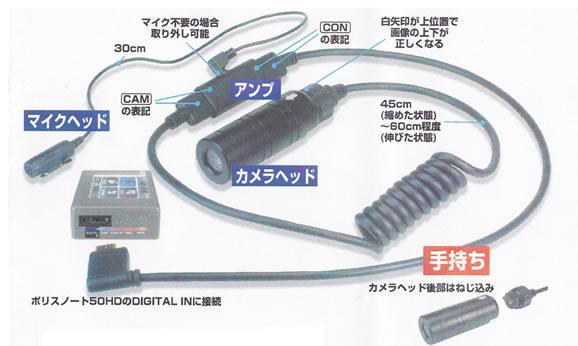 デジタル130万画素CMOS多用途カメラ(ポリスノートHDシリーズ専用)　PNC-130MRの各部名称