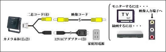 CN-C111 (３倍ズーム搭載４１万画素カラーピンホールカメラ）の接続例