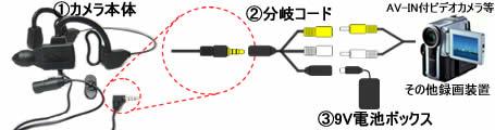 その他小型録画装置との接続例