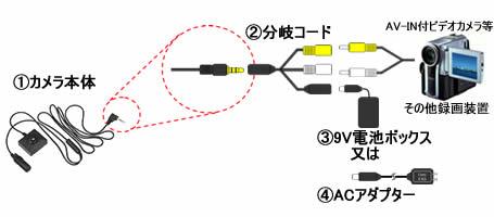 その他小型録画装置との接続例