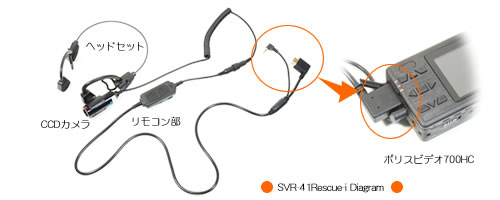 防滴型ヘッドセットCCDカメラ　SVR-41Rescueのリモコン