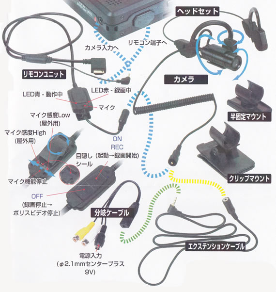 接続図