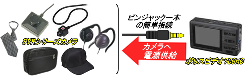 ピンジャック1本で接続しSVRシリーズカメラへの電源供給も可能！