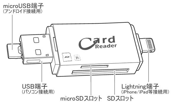 iPhoneとAndroidに接続できるSD／microSDカードリーダー　CN-18SDRの各部名称