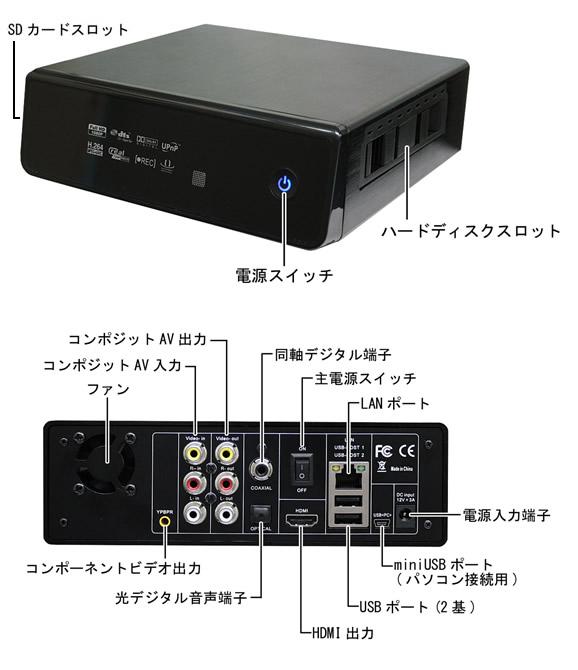パソコン用動画をパソコンなしでテレビで見れる　JoyDia-ジョイディア-　MPR-1080の各部名称