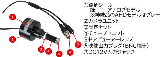 カラードアカムHD(アナログモデル)　ドアビューアー交換式防犯カメラの各部名称