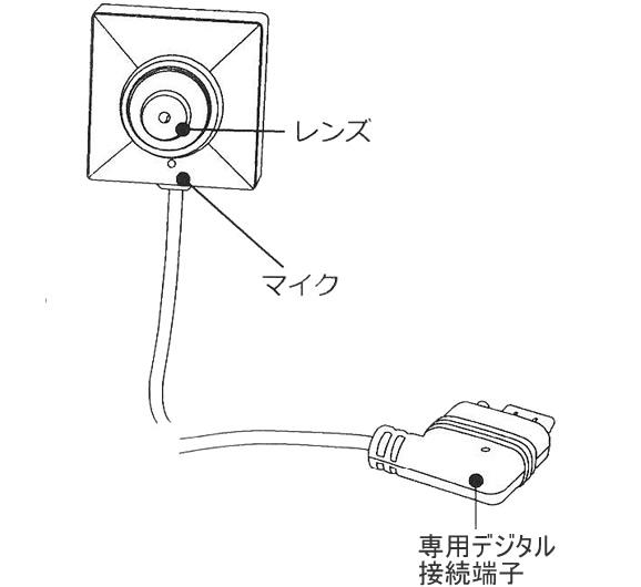 PMC-2　PMCレコーダー専用のネジボタン擬装式デジタルCMOSカメラの各部名称