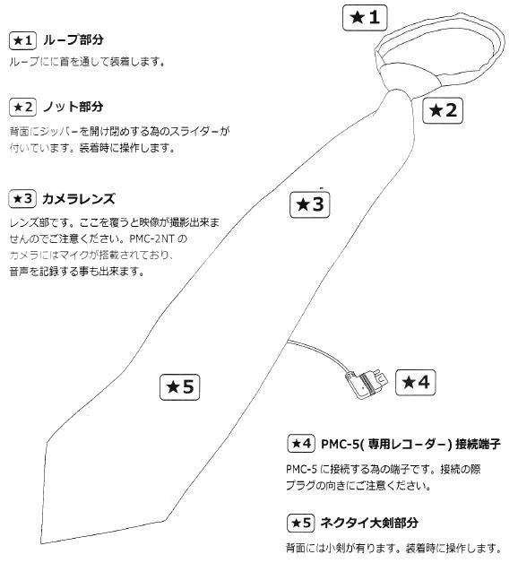 PMC-2NT　PMCレコーダー専用のネクタイ擬装型デジタルCMOSカメラの各部名称