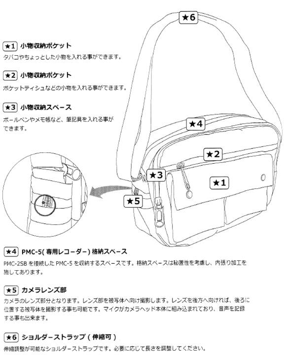 PMC-2SB　PMCレコーダー専用のショルダーバッグ擬装型デジタルCMOSカメラの各部名称