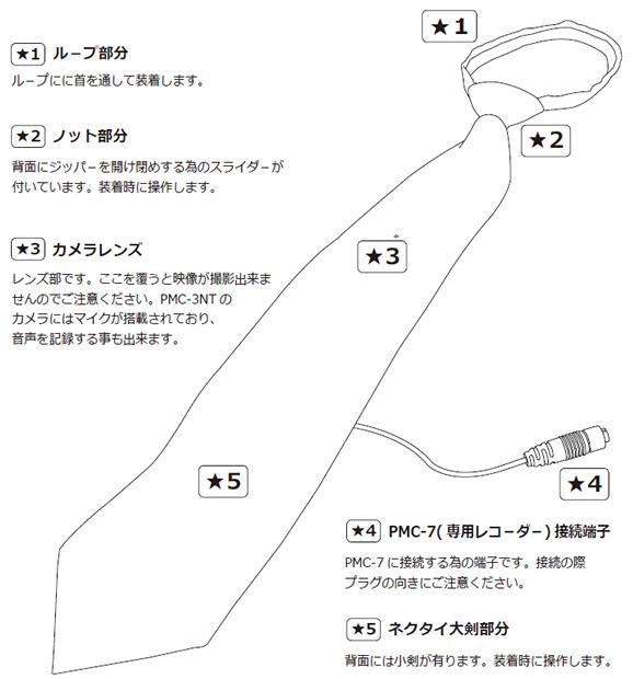 PMC-3NT　PMCレコーダー専用のネクタイ擬装型デジタルCMOSカメラの各部名称