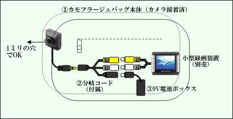 その他小型録画装置との接続例