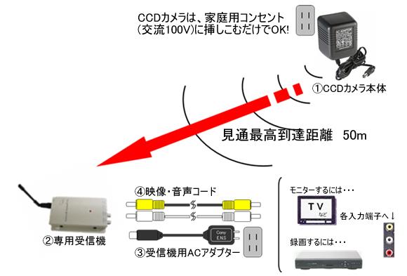 AC-12の接続例