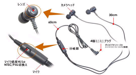 イヤホン型カモフラージュ省電力CMOSカメラ　SVR-30EPの各部名称