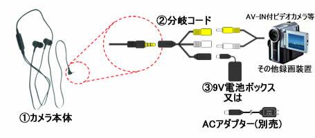 その他小型録画装置との接続例