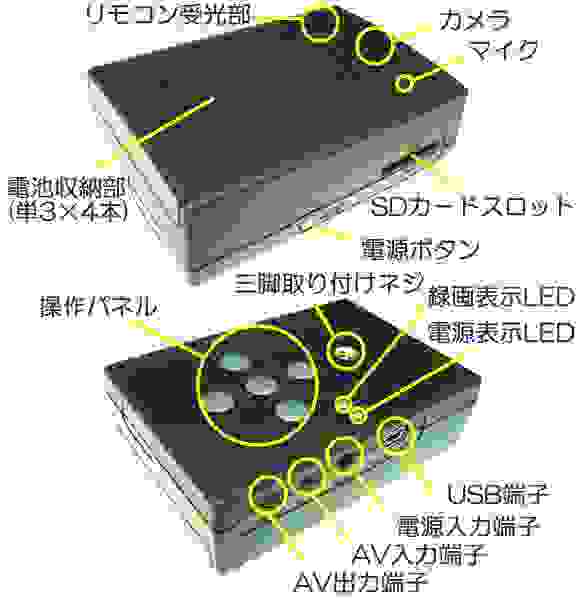 外部入力対応の小型自動録画カメラレコーダー　PVR-301Cの各部名称