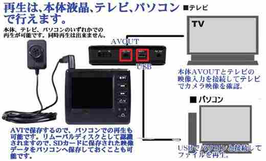 超極小録画装置CN-R100WのAVOUT