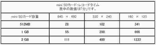 超極小録画装置CN-R100Wのレコードタイム目安