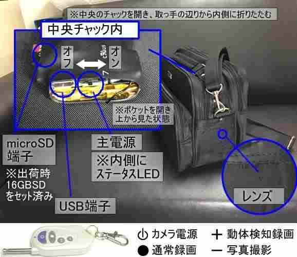 720PのHD動画対応新ショルダーバッグ型ビデオカメラ　CN-04SBの各部名称