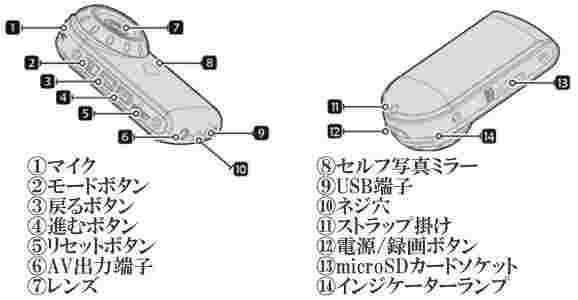 テレビにもつなげるAV出力付高画質500万画素小型ビデオカメラ！CN-067の各部名称