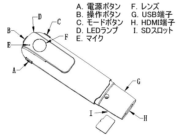 HDMI出力付き胸ポケット装着式小型ビデオカメラ　CN-067HD2の各部名称