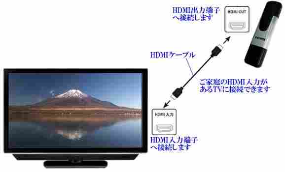 HDMI出力付き胸ポケット装着式小型ビデオカメラ　CN-067HDのHDMI出力
