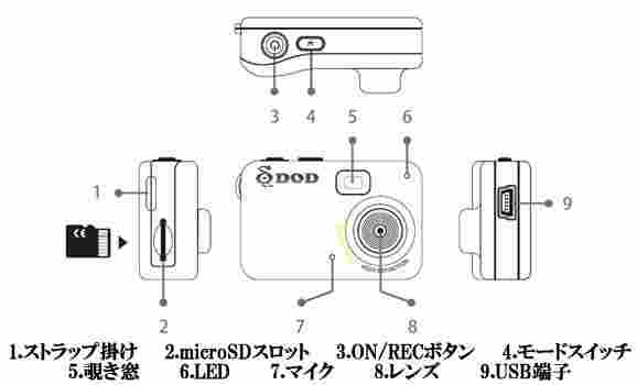 世界最小・最軽量級小型ビデオカメラ！CN-960HDの各部名称