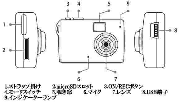 世界最小・最軽量級小型ビデオカメラ！CN-960Mの各部名称