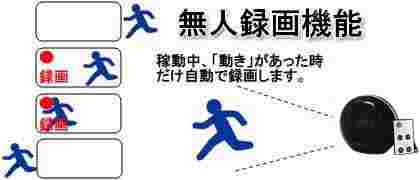 ミラー加工でカメラがまったく見えない！卓上デジタル置時計型ビデオカメラ　CN-CL08Vの無人録画