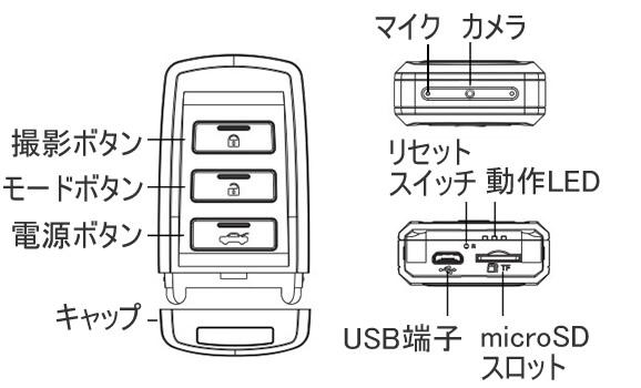 スパイカメラの世界に遂に誕生した4K動画対応カーリモコン型ビデオカメラ　CN-CR4Kの各部名称