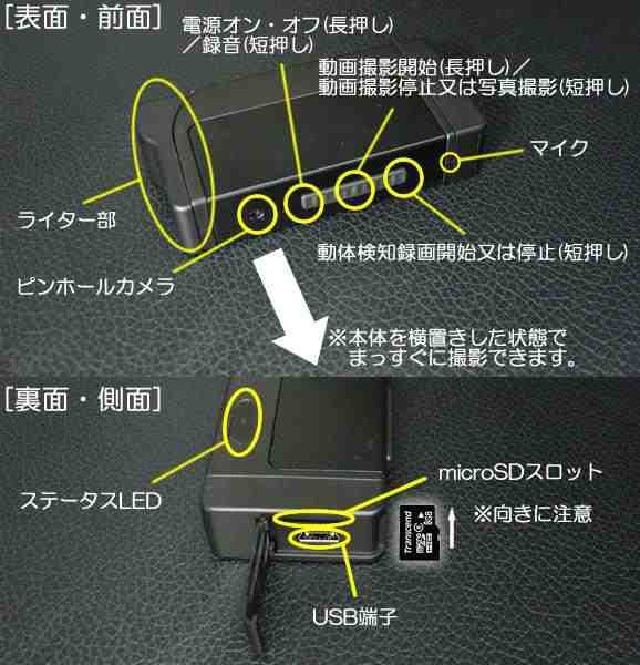 電子ライター型ビデオカメラ　CN-EL01の各部名称