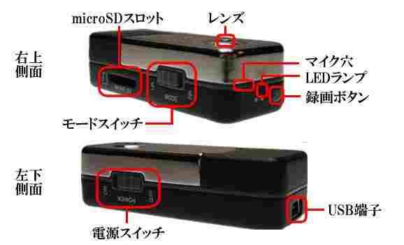 200万画素親指サイズの超小型ビデオカメラ（動体検知機能搭載)　CN-G100の各部名称
