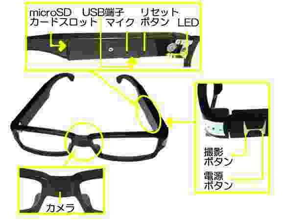 黒ブチメガネ型ビデオカメラ　CN-GLS60の各部名称