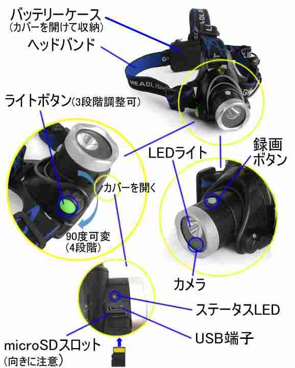 ウェアラブルカメラ　防雨仕様ヘッドランプ型ビデオカメラ　CN-HLC01の各部名称