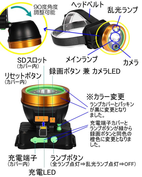 ウェアラブルカメラ　防雨仕様ヘッドランプ型ビデオカメラ　CN-HLC04の各部名称