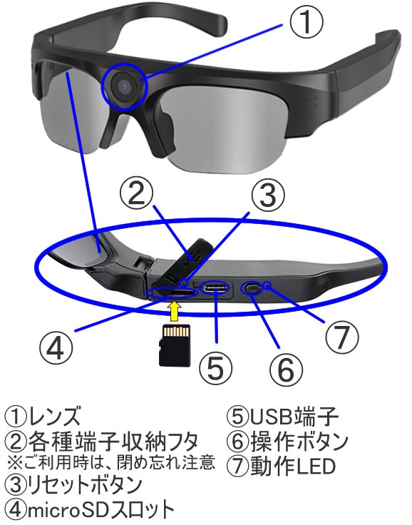 防水規格IPX6の屋外対応目線撮影に最適なスポーツサングラス型ウェアラブルカメラ　CN-IPX6Gの各部名称