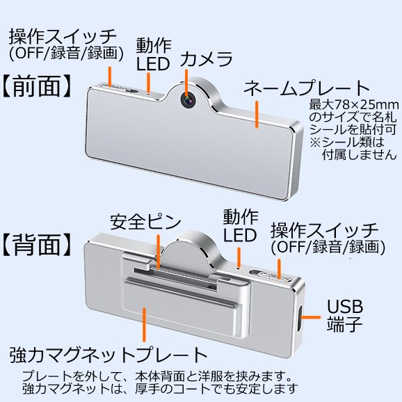 各部名称