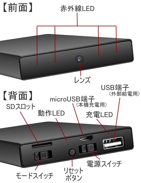 各部名称