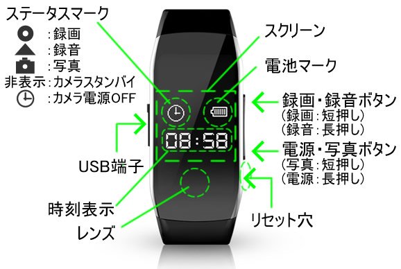 スマートウォッチ擬装型ビデオカメラ　腕時計型スパイカメラ　CN-SWD5の各部名称