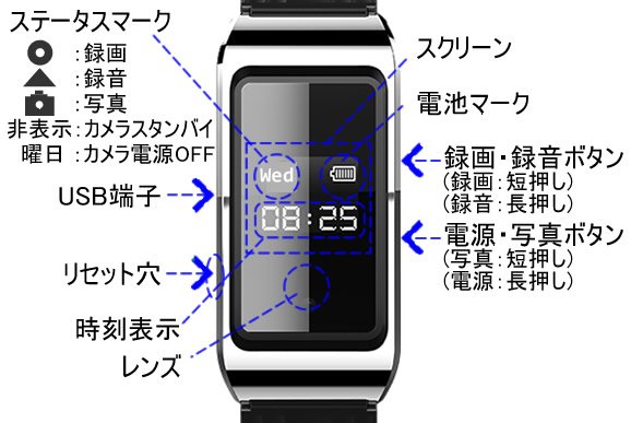 スマートウォッチ擬装型ビデオカメラ　腕時計型スパイカメラ　CN-SWD6の各部名称