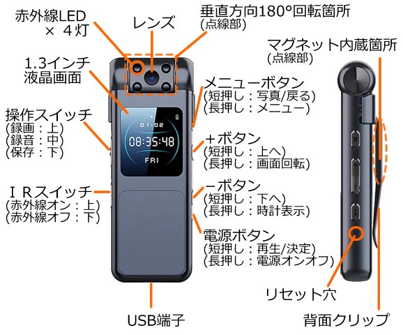 180°回転レンズ搭載の不可視赤外線暗視対応小型ビデオカメラ CN-V180