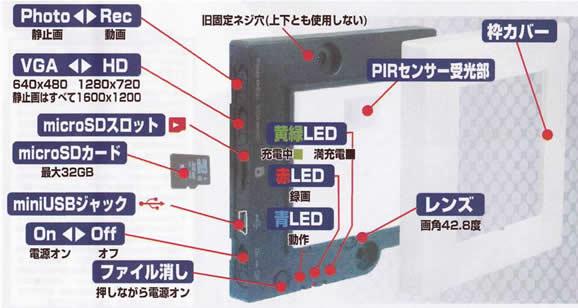 壁スイッチ型カモフラージュ　人感PIRセンサービデオカメラ　HS-200の各部名称
