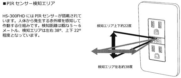 壁コンセント型カモフラージュ　人感PIRセンサービデオカメラ　HS-300FHDのPIRセンサー検知ラインイメージ