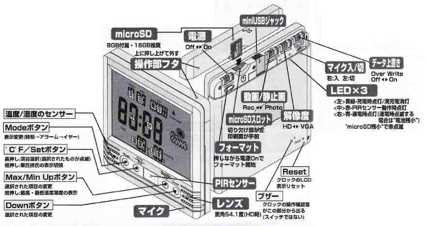 温度・湿度計付デジタルクロック型カモフラージュ　人感PIRセンサービデオカメラ　HS-400の各部名称