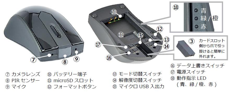 ワイヤレスマウス擬装型人感PIRセンサー自動撮影ビデオカメラ HS-600の各部名称