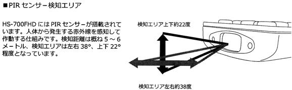 HS-700FHD　置くだけ　フルHD対応のTVリモコン擬装型人感PIRセンサー自動録画ビデオカメラのPIRセンサー検知ラインイメージ