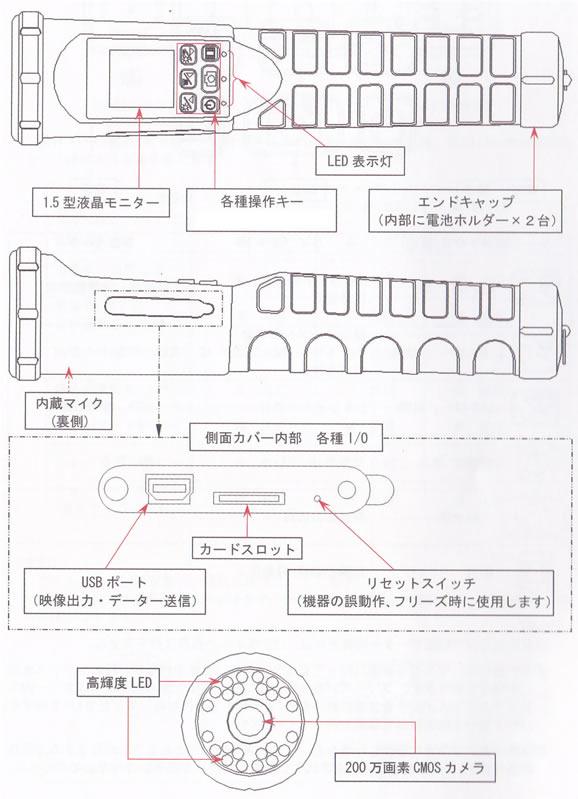 LDR-200PC　1.5型LCDモニタ搭載200万画素防滴懐中電灯カメラ　ライトカムの各部名称